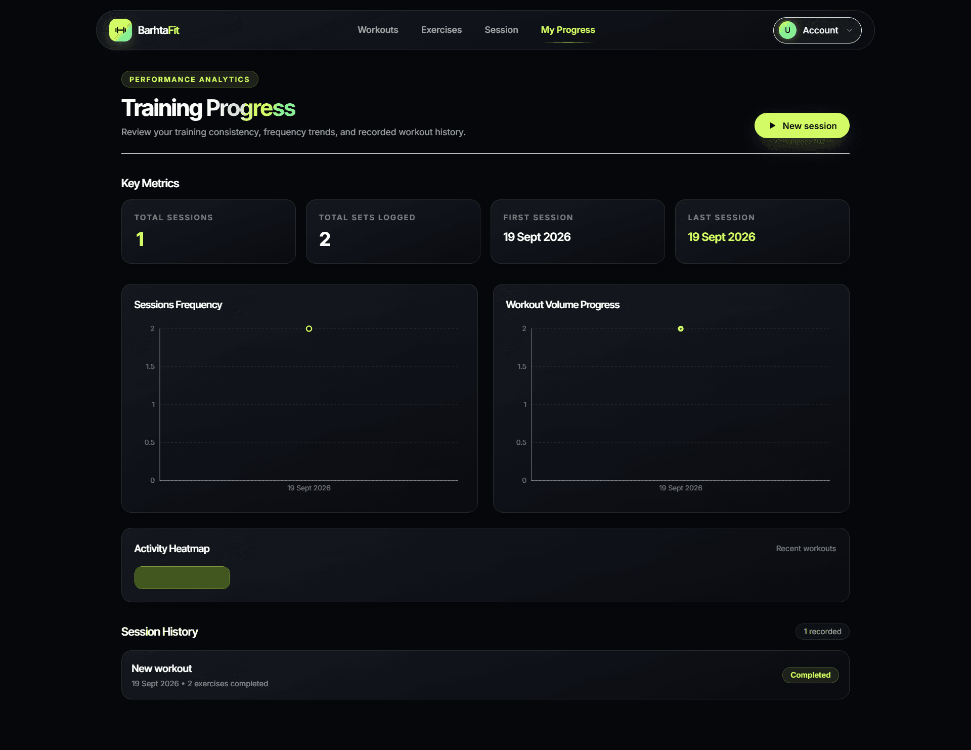 BarhtaFit training progress analytics dashboard